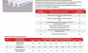 Как происходит замена труб водоснабжения в квартире